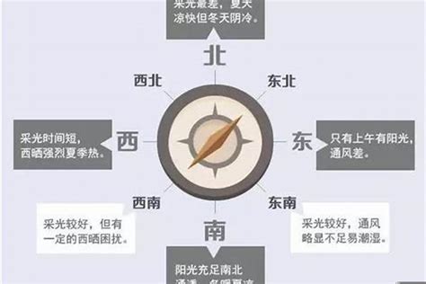 房子向西南|西南朝向的房子和东南朝向该如何选择？西南朝向就真的那么差？